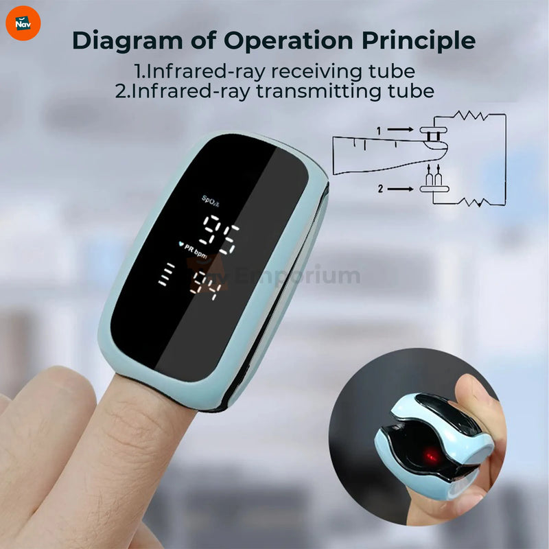  Rechargeable pulse oximeter featured product closeup, modern design 