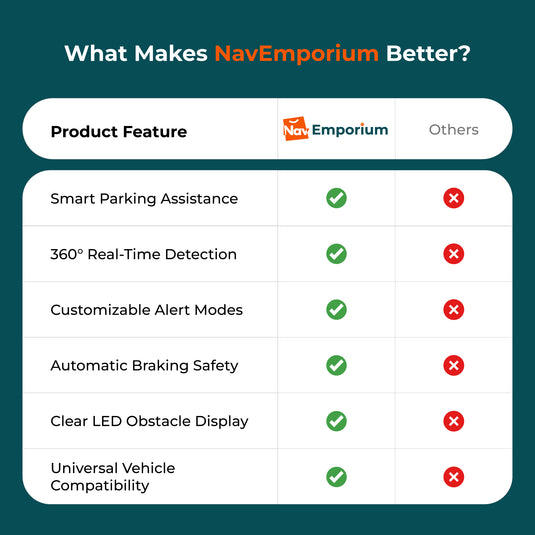 Parking sensor feature comparison