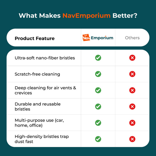 Car detailing brush feature comparison chart