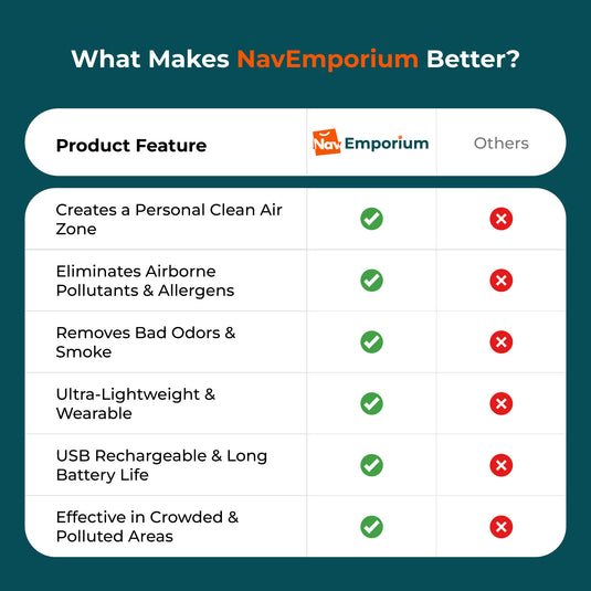Wearable air purifier feature comparison 