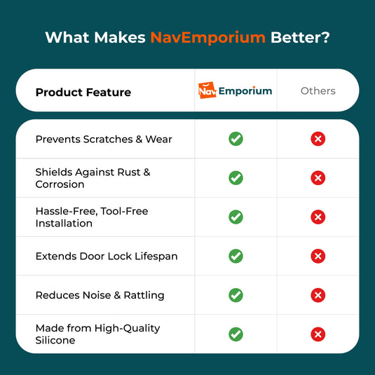 Car lock cover feature comparison chart 