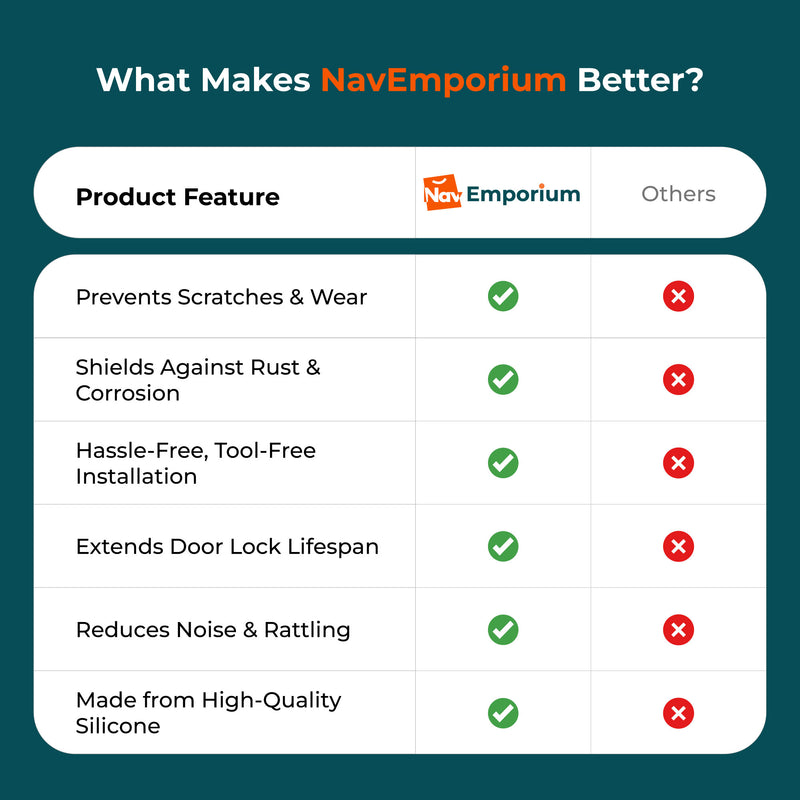 Car lock cover feature comparison chart 