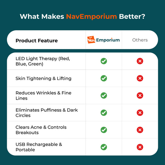 Glow Lift vs competitors chart 