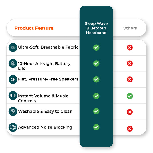  Sleep headphone headband compared to other brands chart