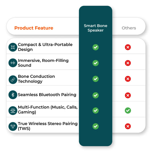  Comparison chart of smart bone speaker vs competitors