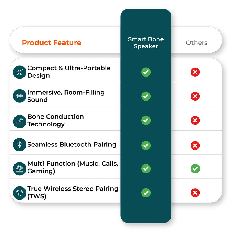  Comparison chart of smart bone speaker vs competitors