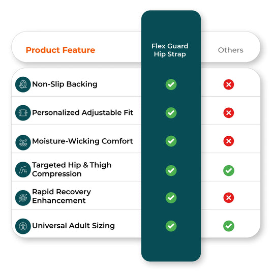 Comparison chart image versus competitor hip brace 