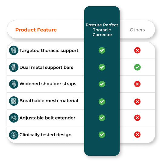 highlighting posture corrector advantages