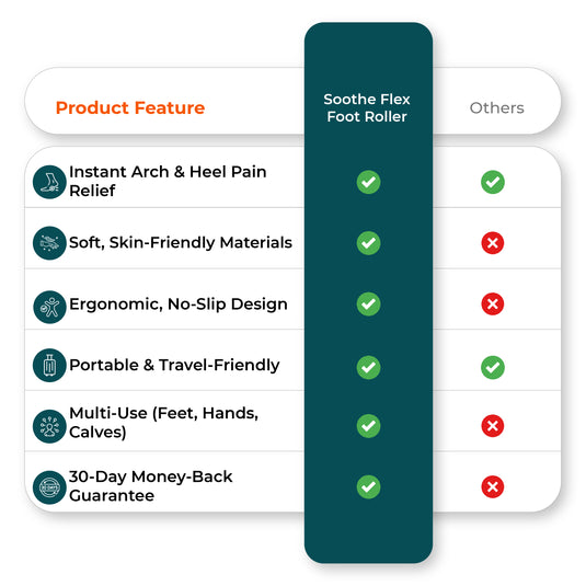 Comparison chart image contrasting foot roller massager features 