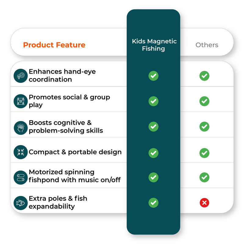 Comparison chart image highlights magnetic fishing game features