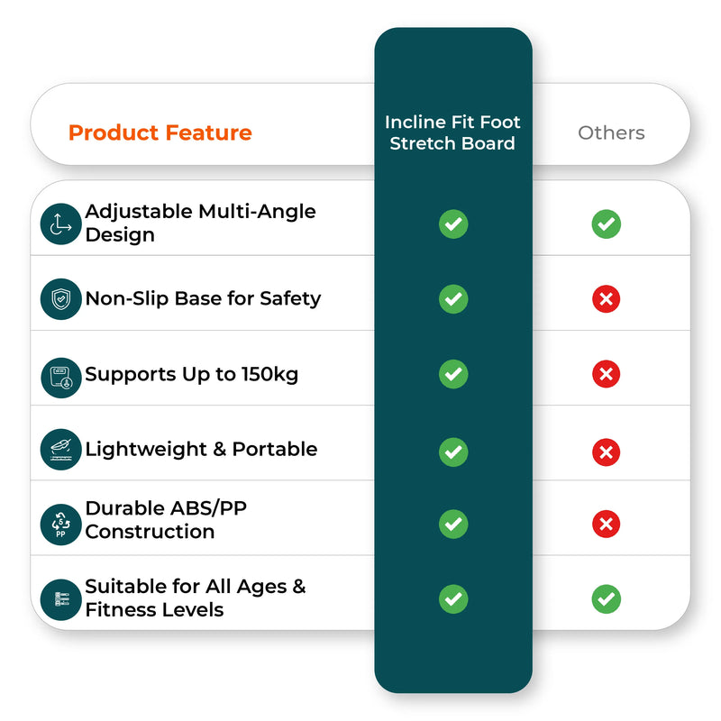  Comparison chart image for leading foot stretching board features 