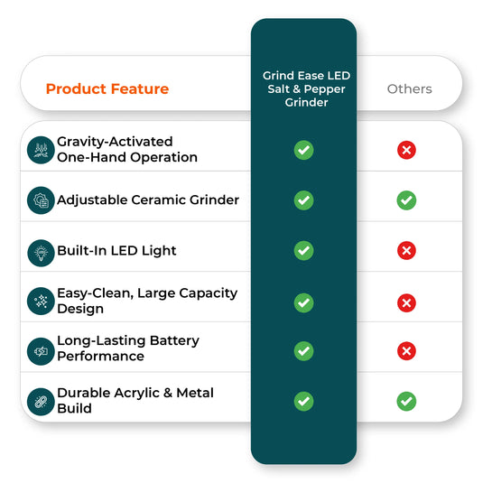  Comparison chart electric pepper grinder vs competitors