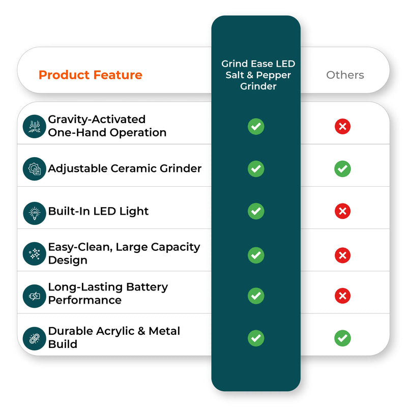  Comparison chart electric pepper grinder vs competitors