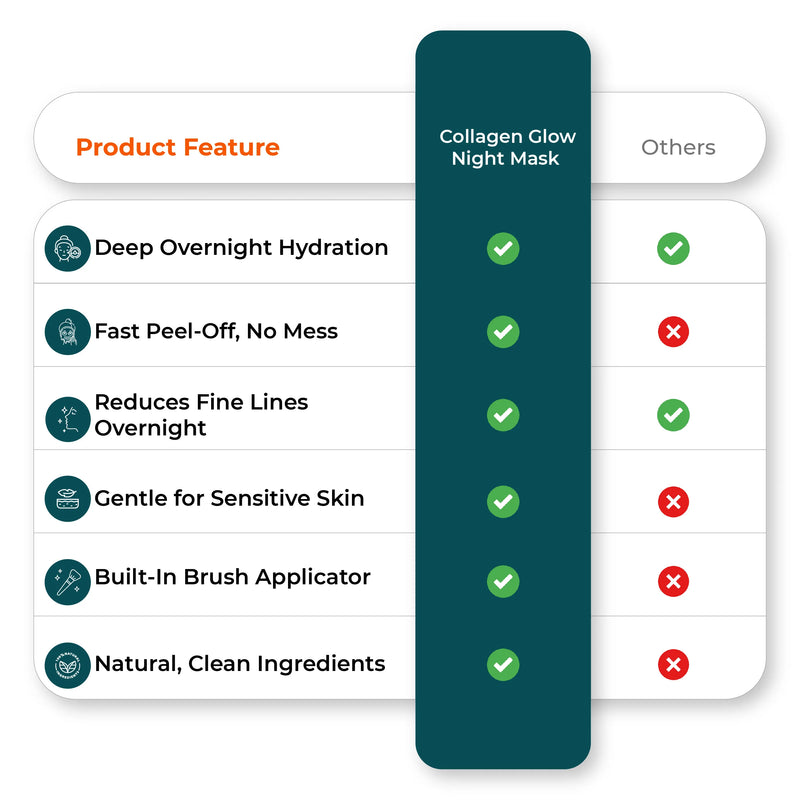  Collagen overnight mask vs competitors chart