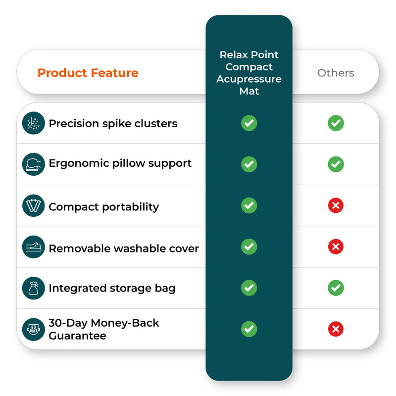 contrasts acupressure mat features