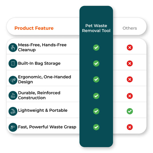 Comparison chart image dog poop scooper vs competitors