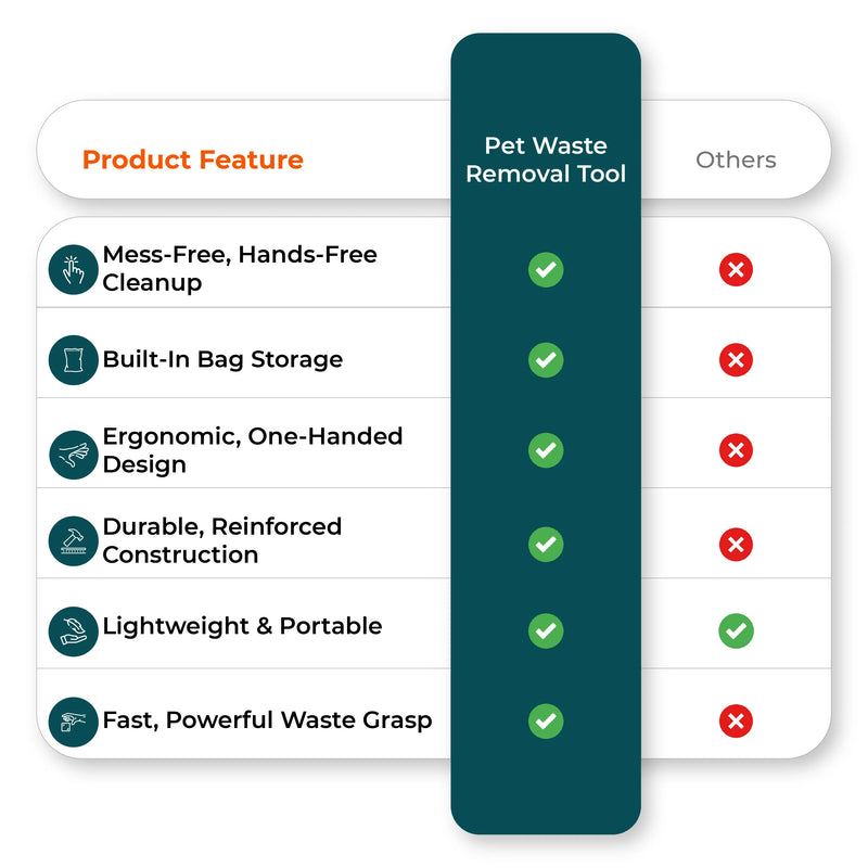 Comparison chart image dog poop scooper vs competitors