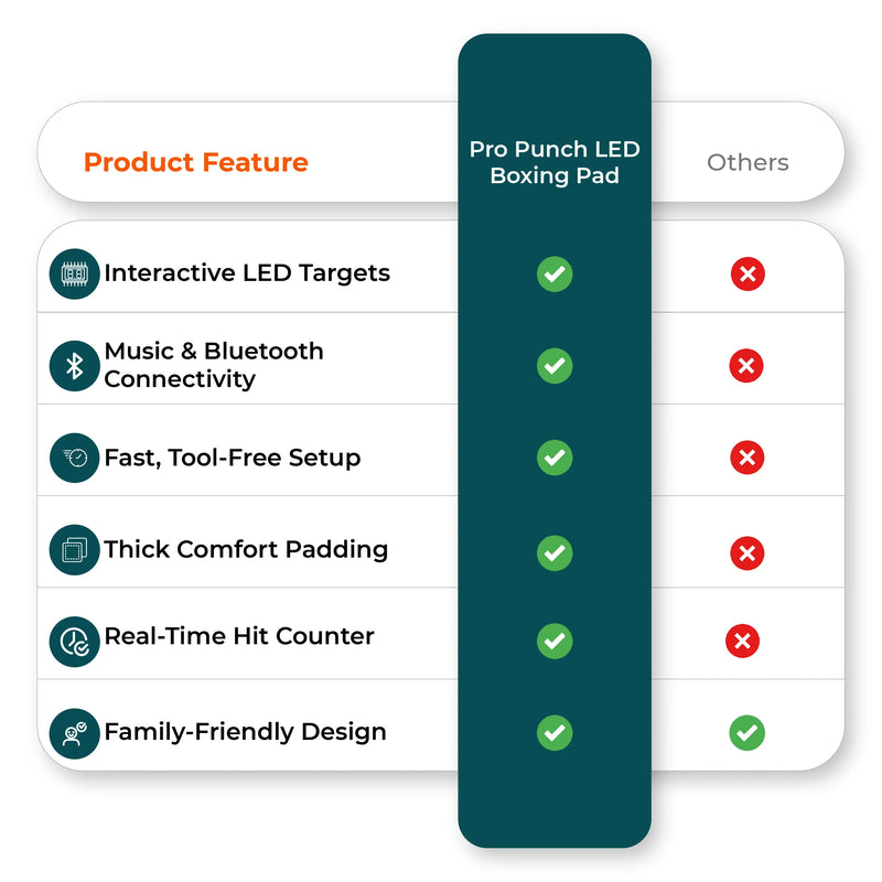  Comparison chart image contrasting smart boxing target features 
