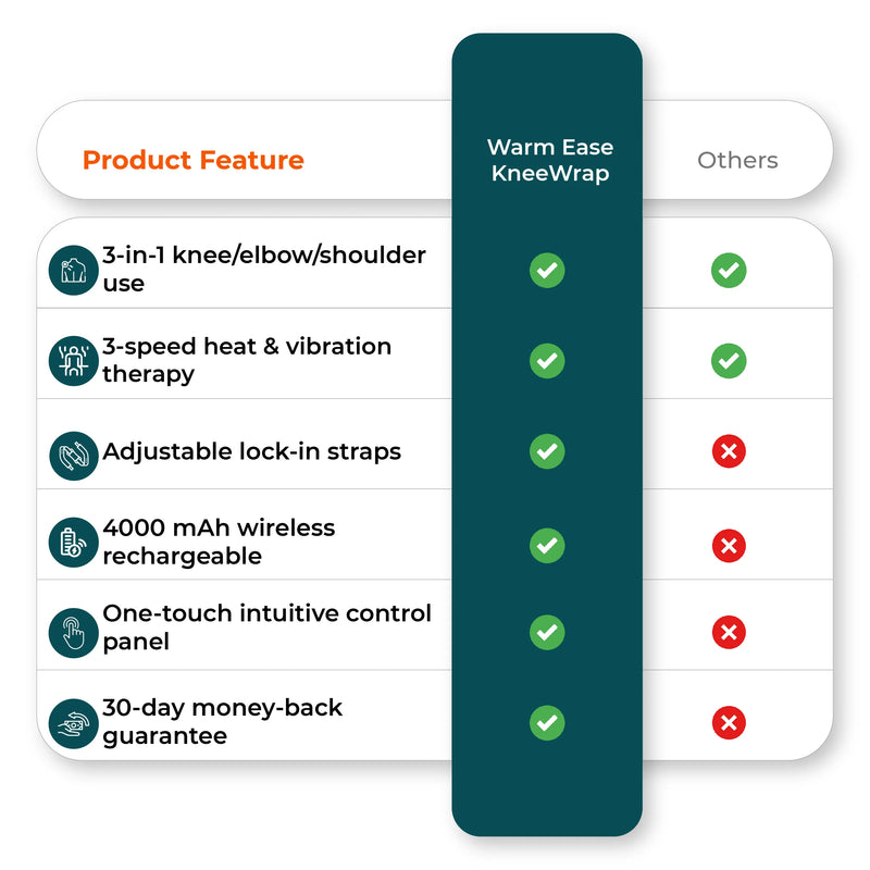 Comparison chart shows features knee massager 