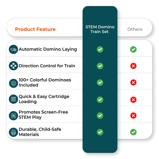  Comparison chart domino train toy vs competitors