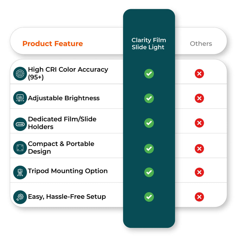  Comparison chart film and slide digitizer vs competitors