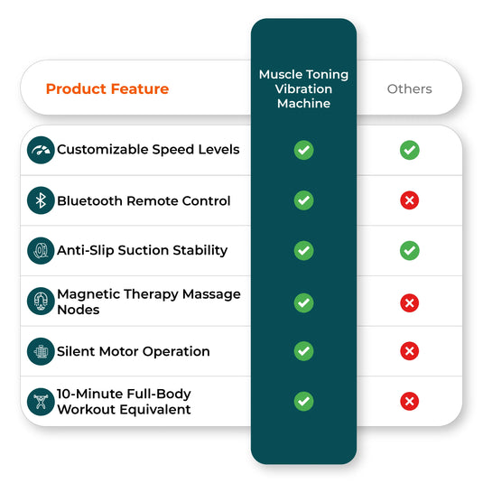 Product feature comparison chart 