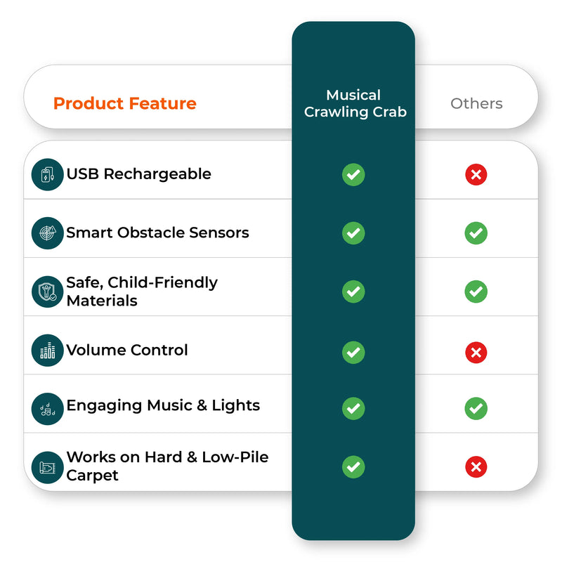 Musical crawling crab toy vs competitor feature chart