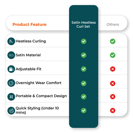 showing superior heatless curling set features 