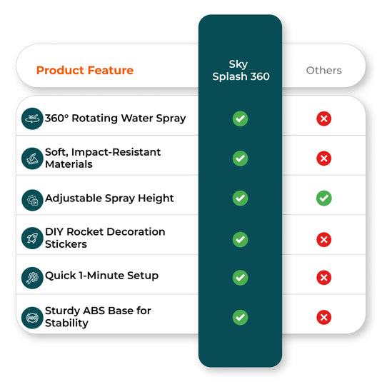 Comparison chart of rocket sprinkler toy vs competitors