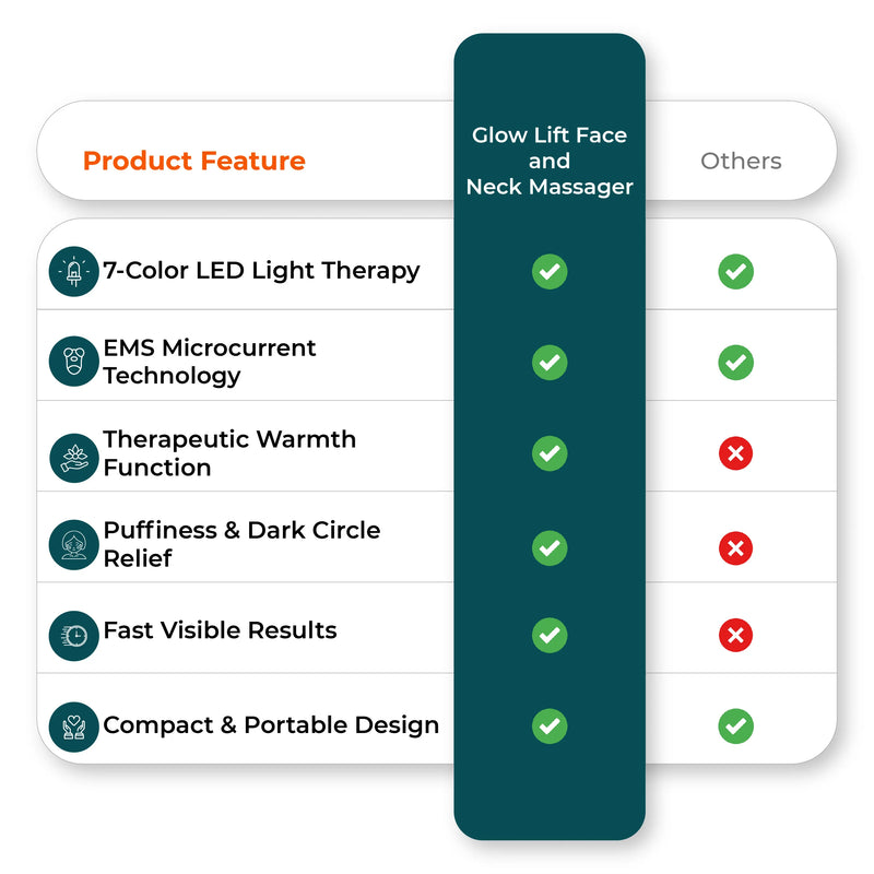  Face and neck massager versus competitors chart