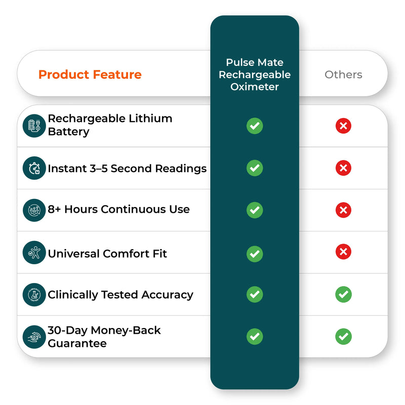  Bluetooth pulse oximeter demonstrating all-day comfort and fit