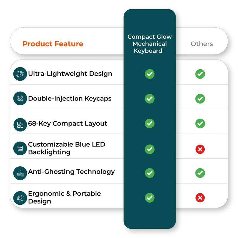  Comparison chart image featuring mechanical keyboard vs competitors