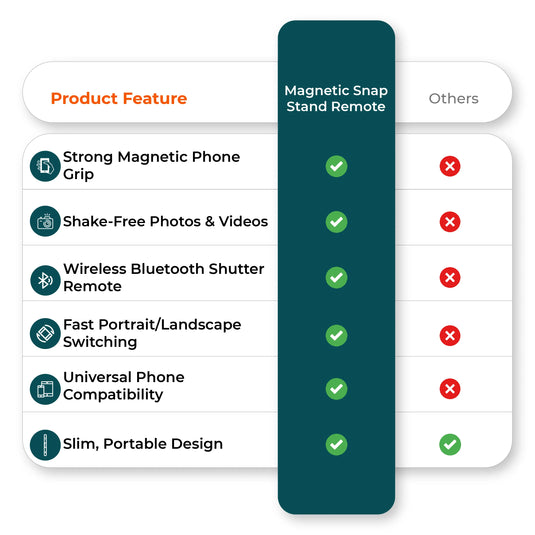  Comparison chart of magnetic phone grip benefits