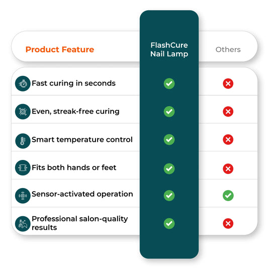 Comparison chart image showing UV nail lamp benefits 