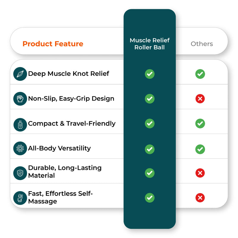  Massage ball vs competitors benefits chart