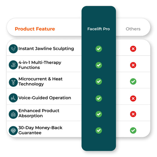  Skin tightening device vs competitors feature comparison