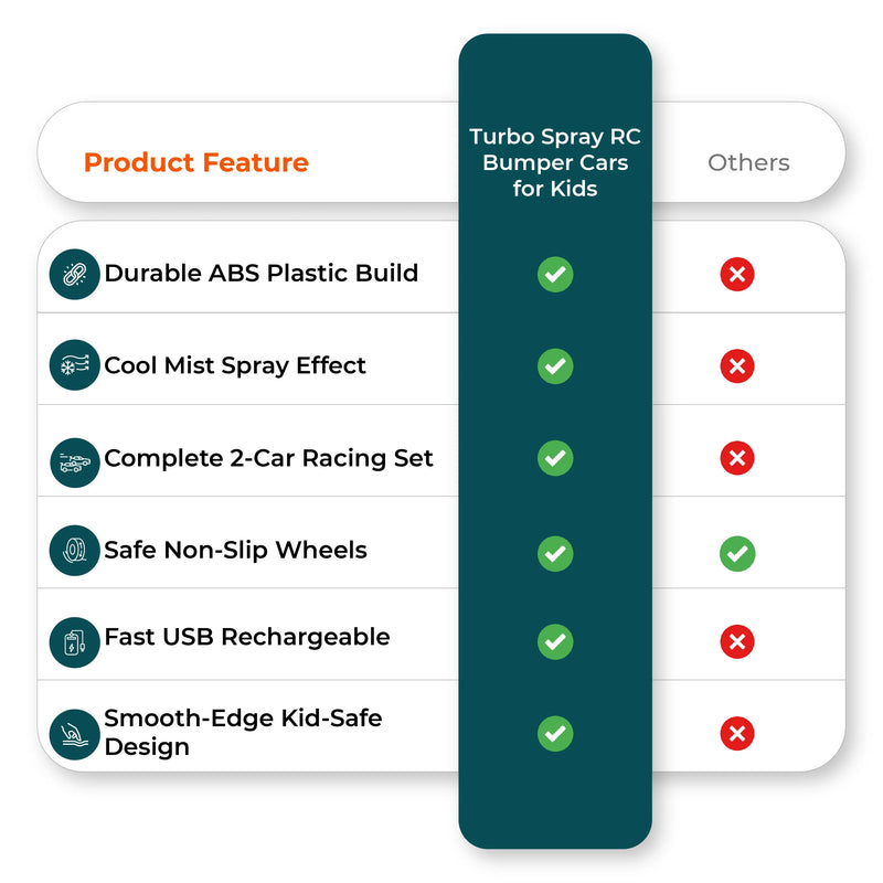  Comparison chart kids rc drift car vs competitors