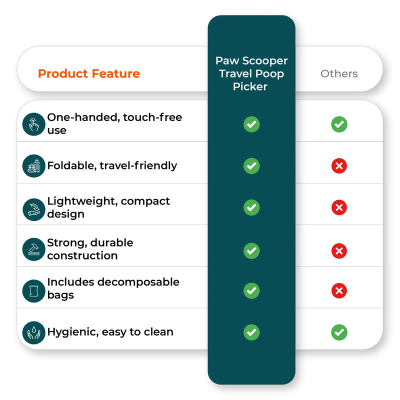 Comparison chart image foldable dog poop picker vs competitors