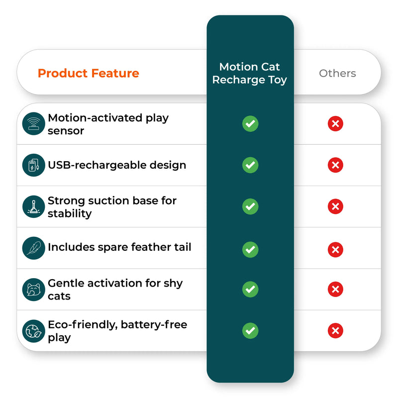 Motion activated cat toy vs competitors