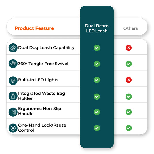 Comparison chart shows LED dog leash advantages 
