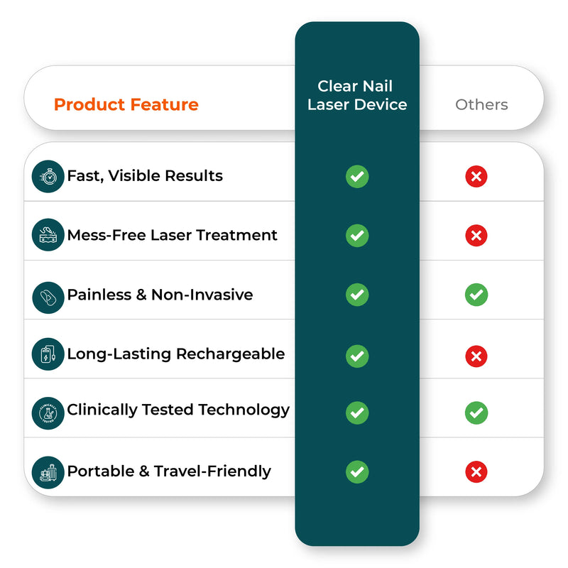  Feature comparison nail fungus laser device vs others