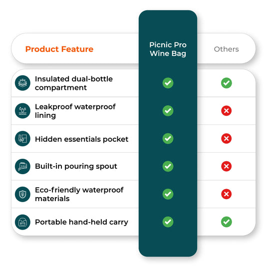 Comparison chart highlights features of insulated wine bag