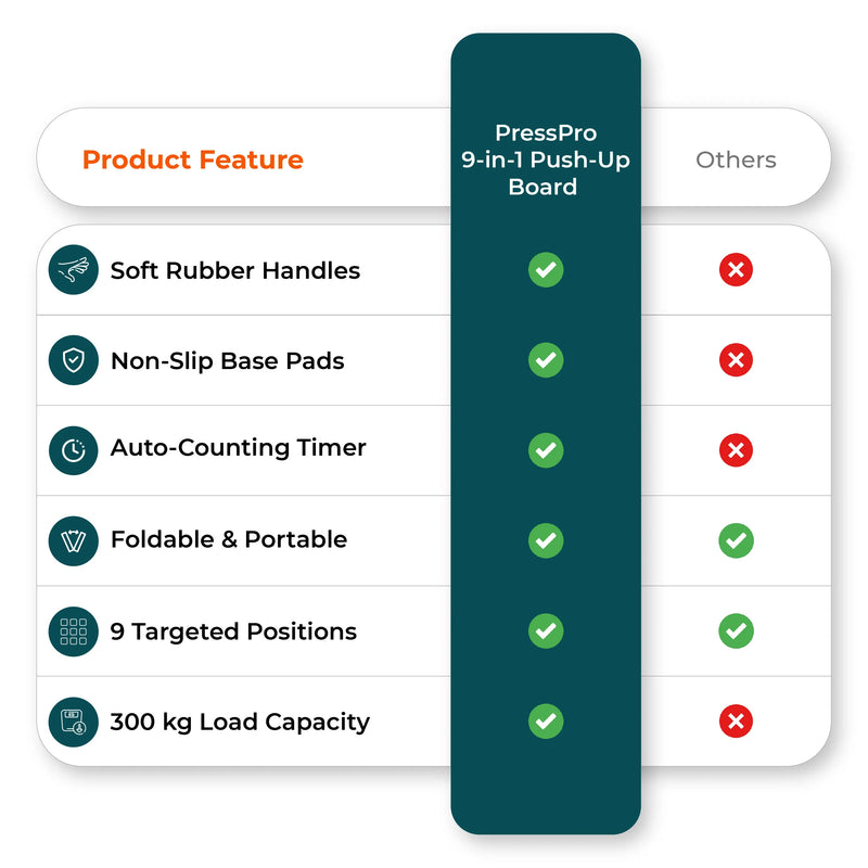 Comparison chart image compares push-up board features