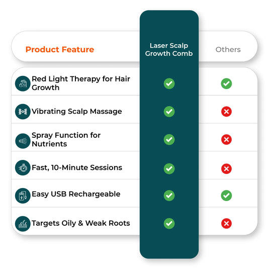  Laser hair growth comb versus other brands
