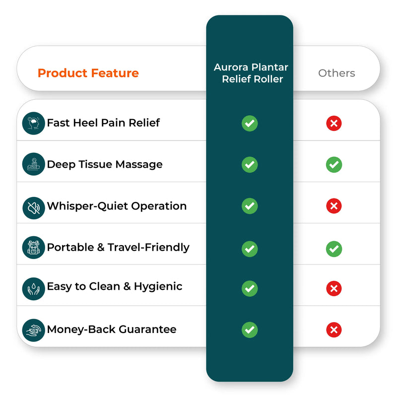 Comparison chart image showing superior foot massager features 