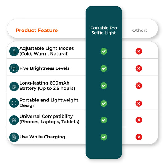  Comparison chart image showing ring light benefits 