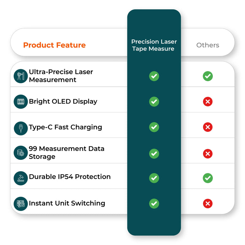  Comparison chart of digital laser tape features