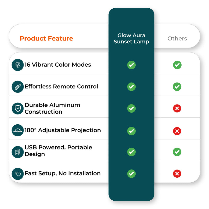  Comparison chart for RGB sunset lamp vs competitors