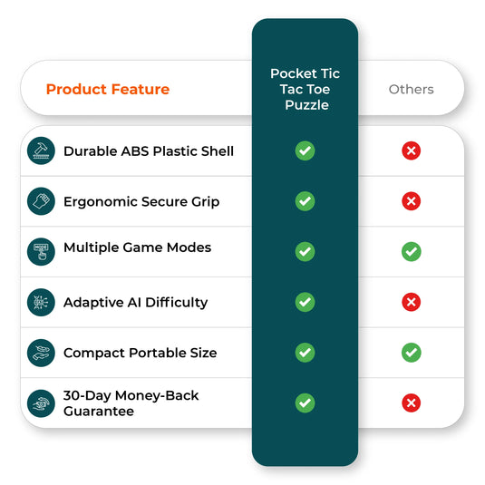 Comparison chart image contrasting handheld puzzle game features