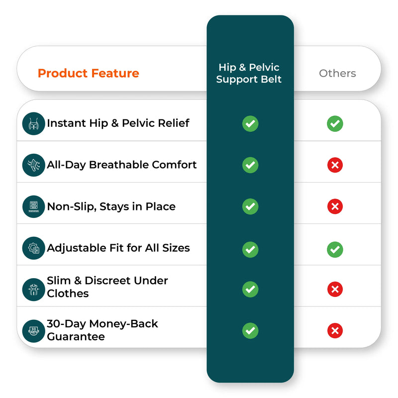  Comparison chart of pelvic support belt vs other brands
